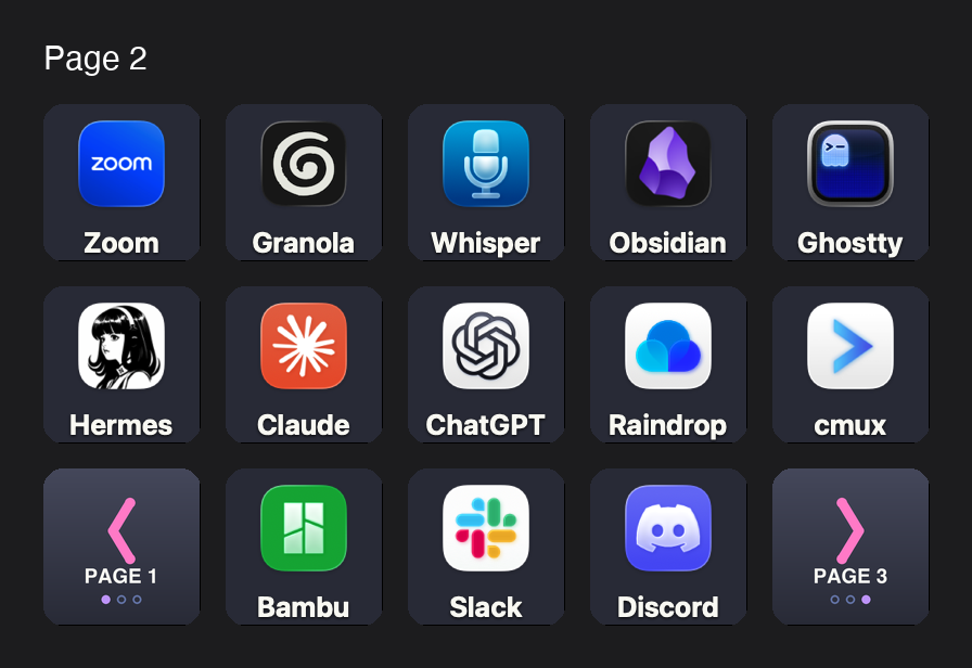 Stream Deck page 2 on the Mac Studio